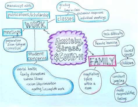 Identifying Stressors Through Cognitive Mapping | Counseling@Northwestern