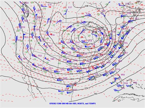 Why are wind speed and direction important for understanding changing weather? | Socratic