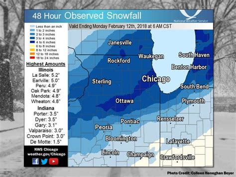 Weekend Snowfall Totals For Chicago Area | Chicago, IL Patch