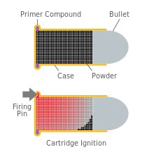 Cartucho (armas de fogo) - Cartridge (firearms) - qaz.wiki