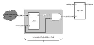 The Ultimate Guide to Clock Gating - AnySilicon