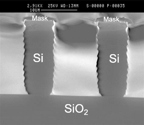 Notching effect during plasma etching of silicon on SOI wafer using gas... | Download Scientific ...