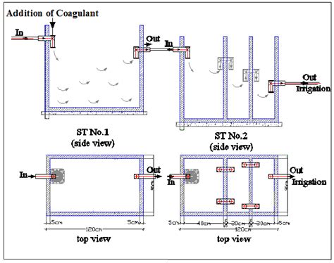 Sedimentation Tank Diagram