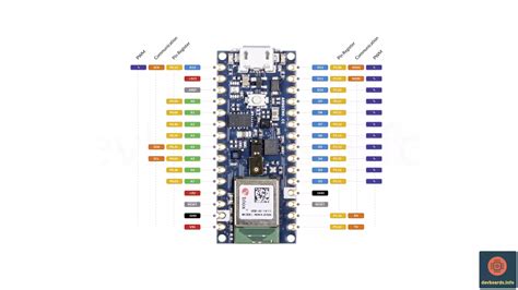 Arduino Nano 33 BLE Sense Pinout and Specification - devboards.info