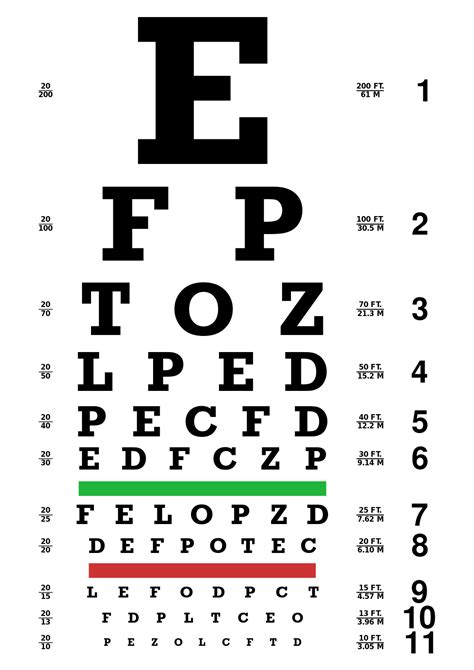 Personalized Eye Chart | Measure Your Visual Acuity