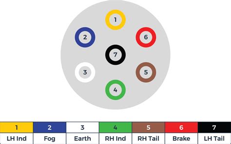 7 Pin Towbar Socket Wiring Diagram - Cothread