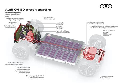 Preview: 2022 Audi Q4 E-Tron arrives with concept car looks, high-tech ...