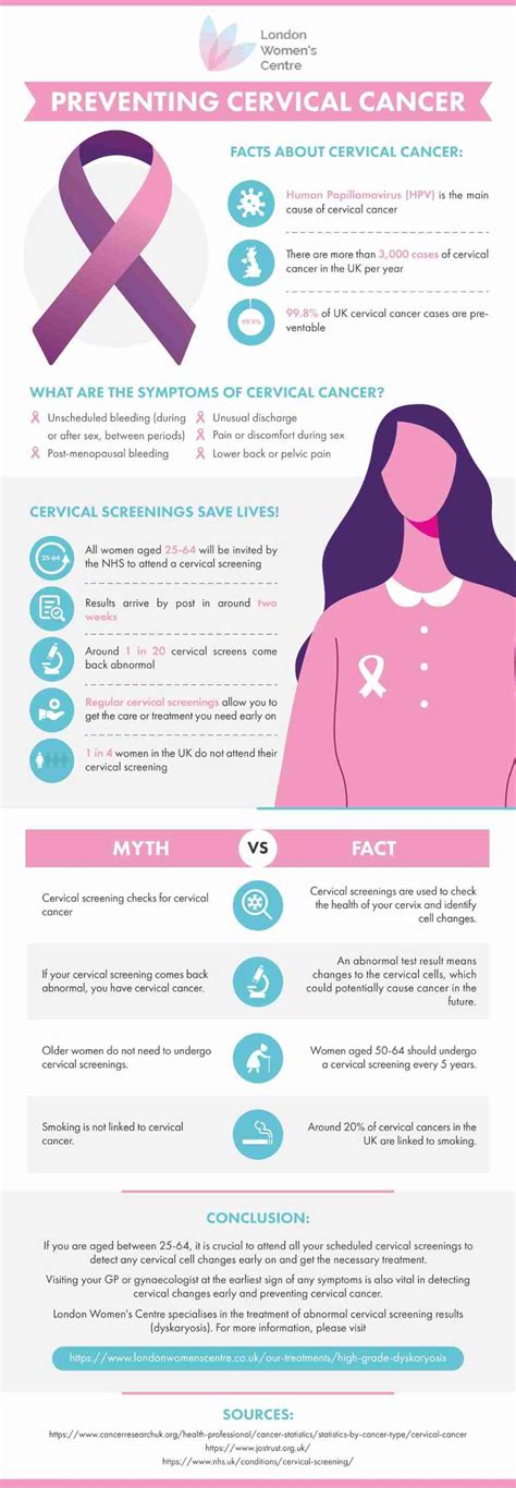 How to Prevent Cervical Cancer (Infographic) | LaptrinhX