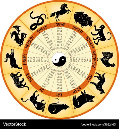 Chinese calendar animals Royalty Free Vector Image