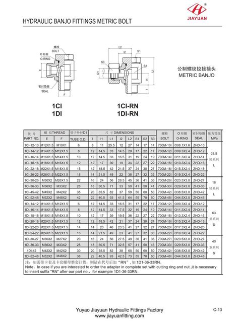 Types and size chart of banjo tube fittings - Knowledge - Yuyao Jiayuan Hydraulic Fitting Factory