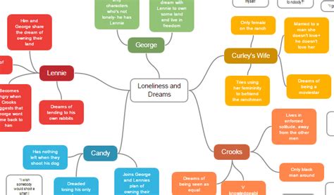 AMAZING 5 star rated mind map on Of Mice and Men | Of mice and men ...