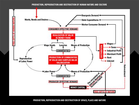 “Marx’s Refusal of the Labour Theory of Value” by David Harvey ...