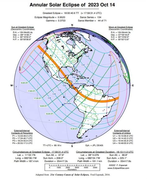 Lunar Eclipse 2023 - LudovicMarcel