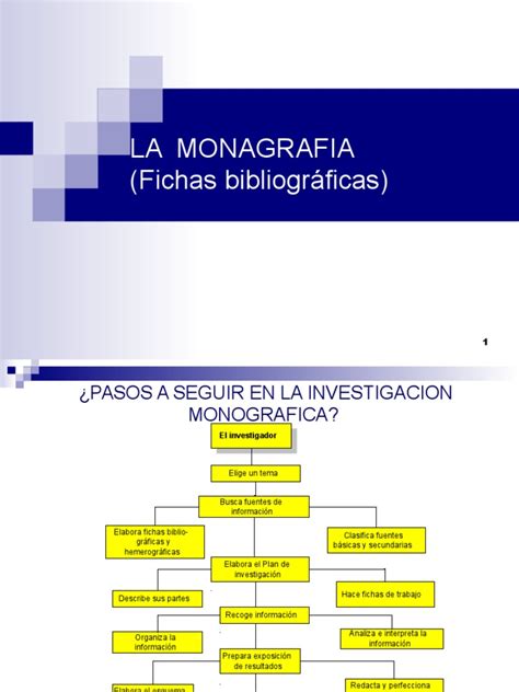 PASOS DE UNA MONOGRAFIA.ppt