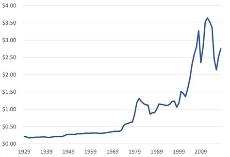 michigan gas tax increase history - Narcisa Dominguez