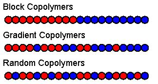 Copolymer - Alchetron, The Free Social Encyclopedia