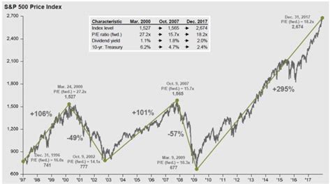 The Dow, S&P & Nasdaq - All Time Highs... Again - Palmer Nunn