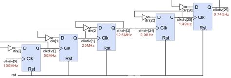 Clock Divider Circuit Diagram