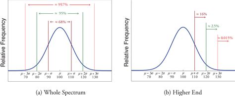 What Is Chebyshev S Theorem In Statistics - cloudshareinfo