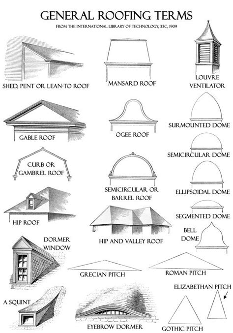 General Roofing Terms | Modern roof design, Architecture design sketch, Architecture concept ...