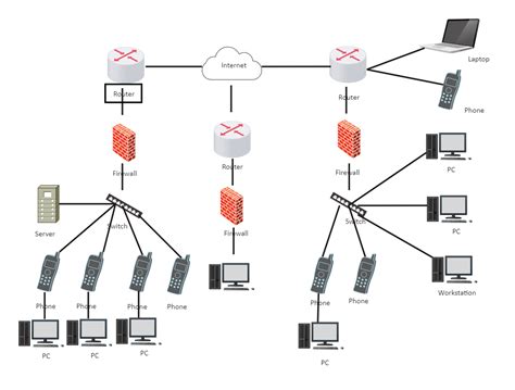 Firewall Network Diagram | Diagram design, Internet router