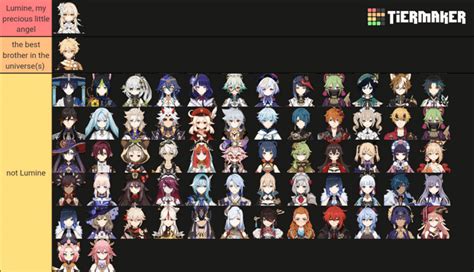 if Aether made a tier list : r/Aether_Mains