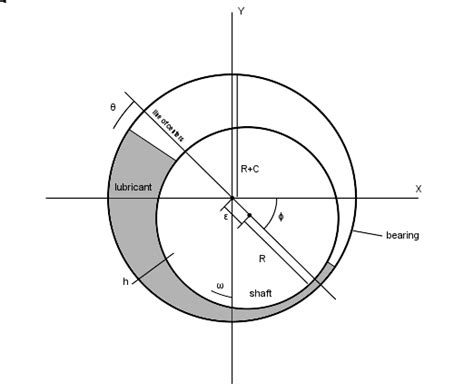 7.3. Hydrodynamic Bearing