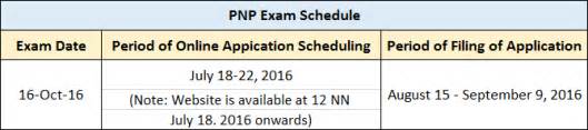 PNP Entrance Exam and Online Application Requirements 2016 | INFINITHINK.ORG