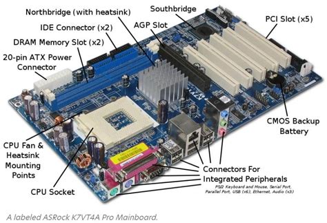 Mengenal Nama Komponen Motherboard Beserta Fungsi Cara | The Best Porn Website