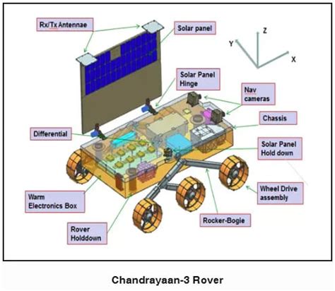 How has Isro elevated the Chandrayaan-3 design set to launch in July ...