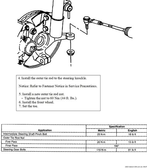 Inner and Outer Tie Rod End Torque Specs Needed