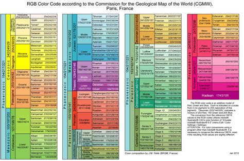 Geologic TimeScale Foundation - Stratigraphic Information | Geologic time scale, Rgb color codes ...