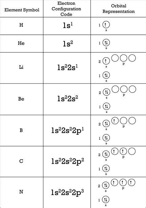 Electron Arrangement Diagram Electron Arrangement In An Atom