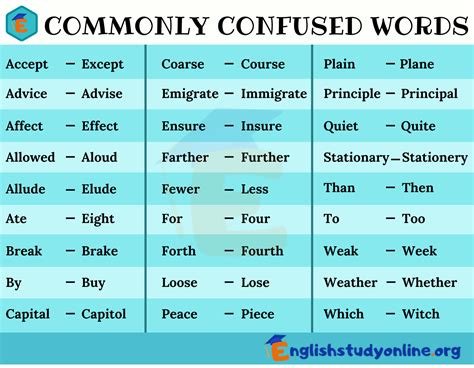 30 Commonly Confused Words in English for ESL Learners - English Study Online