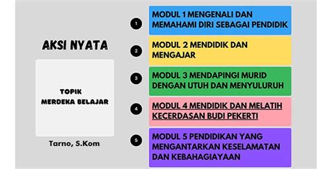 Materi Merdeka Belajar - Homecare24