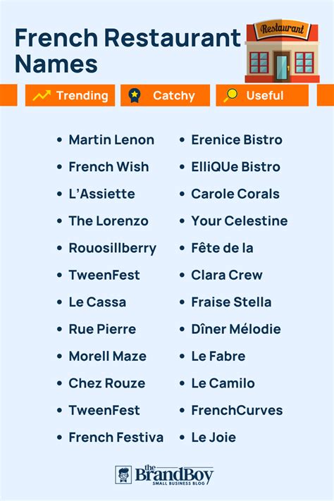 1002+ French Restaurant Names Ideas & Domains (Generator + Guide ...