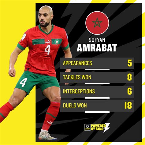 'Extraordinary' Sofyan Amrabat is Morocco's Gennaro Gattuso, could have joined Tottenham, wanted ...