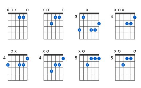 A minor major 7th guitar chord - GtrLib Chords