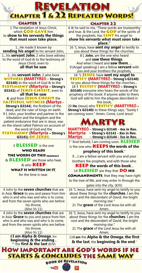 Revelation Chapter 1 & 22 Similarities & Repeated Words Comparison ...