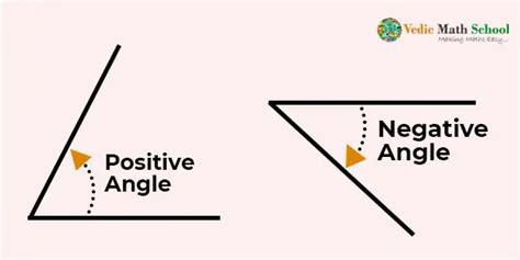 Basic Concept Of Angles In Geometry » Vedic Math School