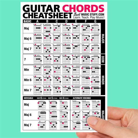 Large Guitar Chords Cheatsheet | Guitar chords, Guitar lessons for beginners, Guitar lessons