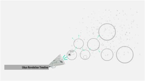 Libya Revolution Timeline by Kyle Darroch on Prezi