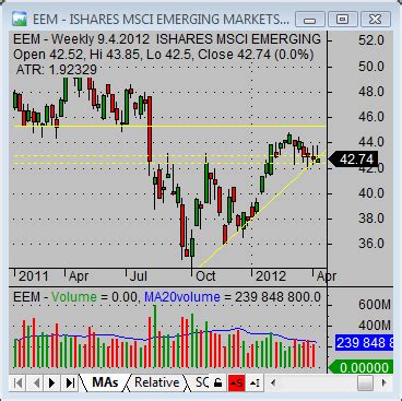 International ETFs - Simple stock trading