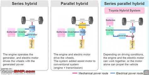 Toyota Hybrid Technology: Drive & Experience @ Japan - Team-BHP