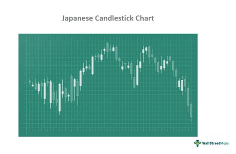 Japanese Candlestick Pattern - What It Is, How To Read?