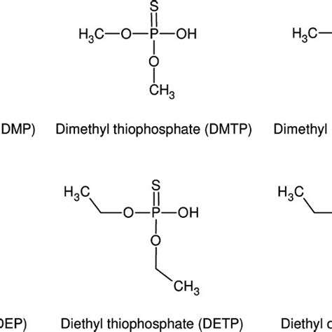 Basic structure of organophosphate pesticides (Schrader formula) with ...