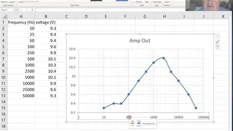 Frequency Response Graph in Excel - YouTube