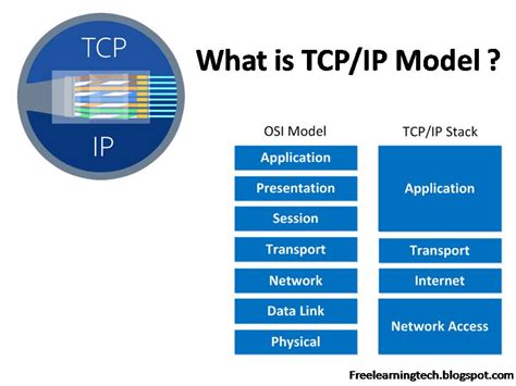 What is TCP/IP Model and why we use? - Free Learning Tech