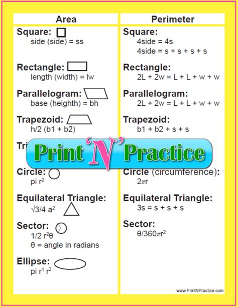 Geometry Formula Sheet ⭐ Printable Basic Geometry Formulas Ad-free PDF