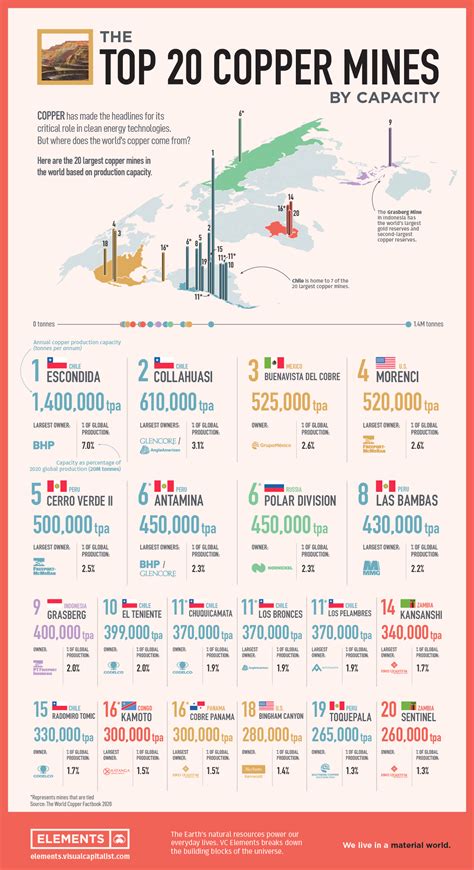 The largest copper mines in the world by capacity - MINING.COM